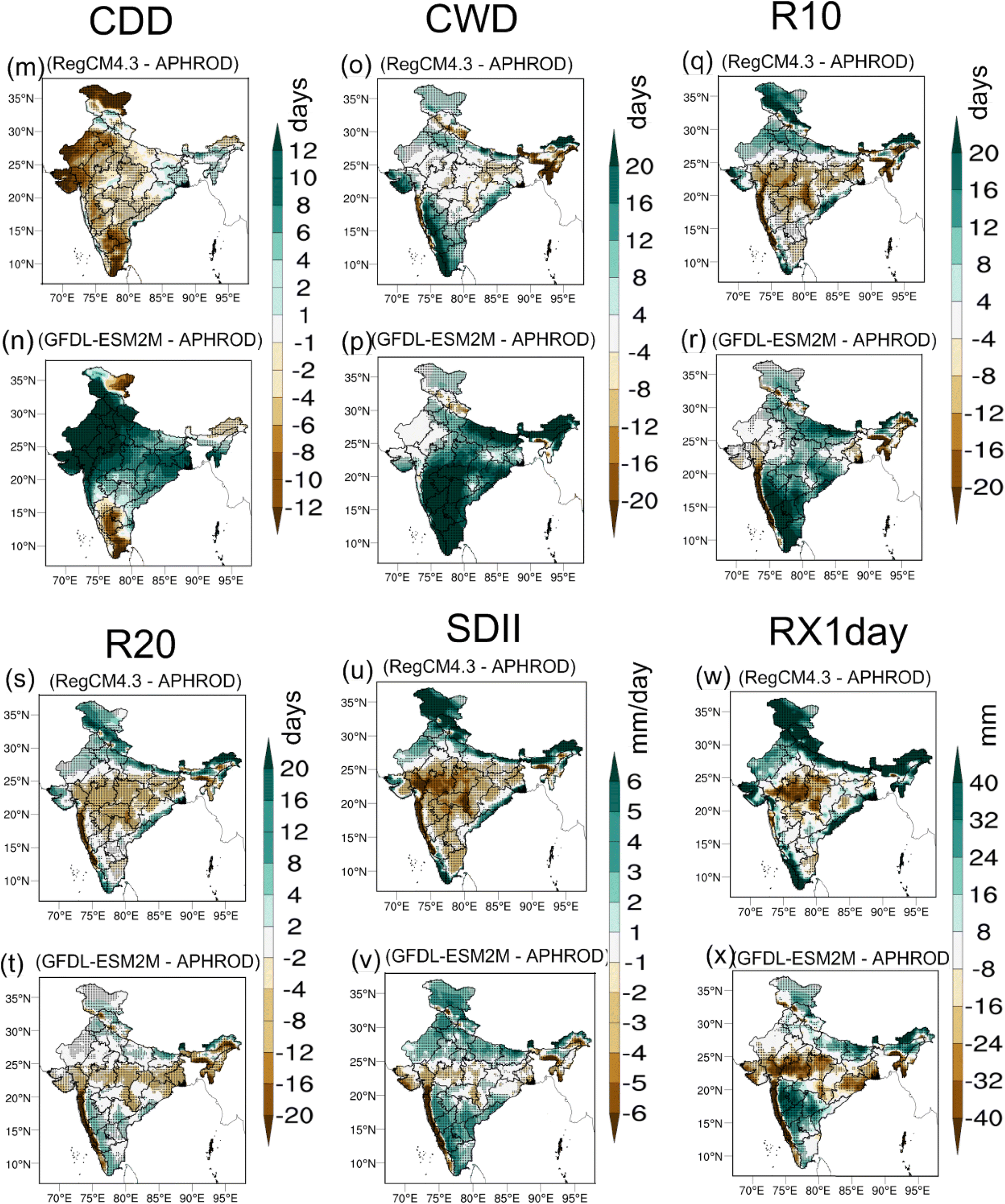 Figure 5 Projected Changes In Extreme Precipitation Events Over Various Subdivisions Of India Using Regcm4 Springerlink