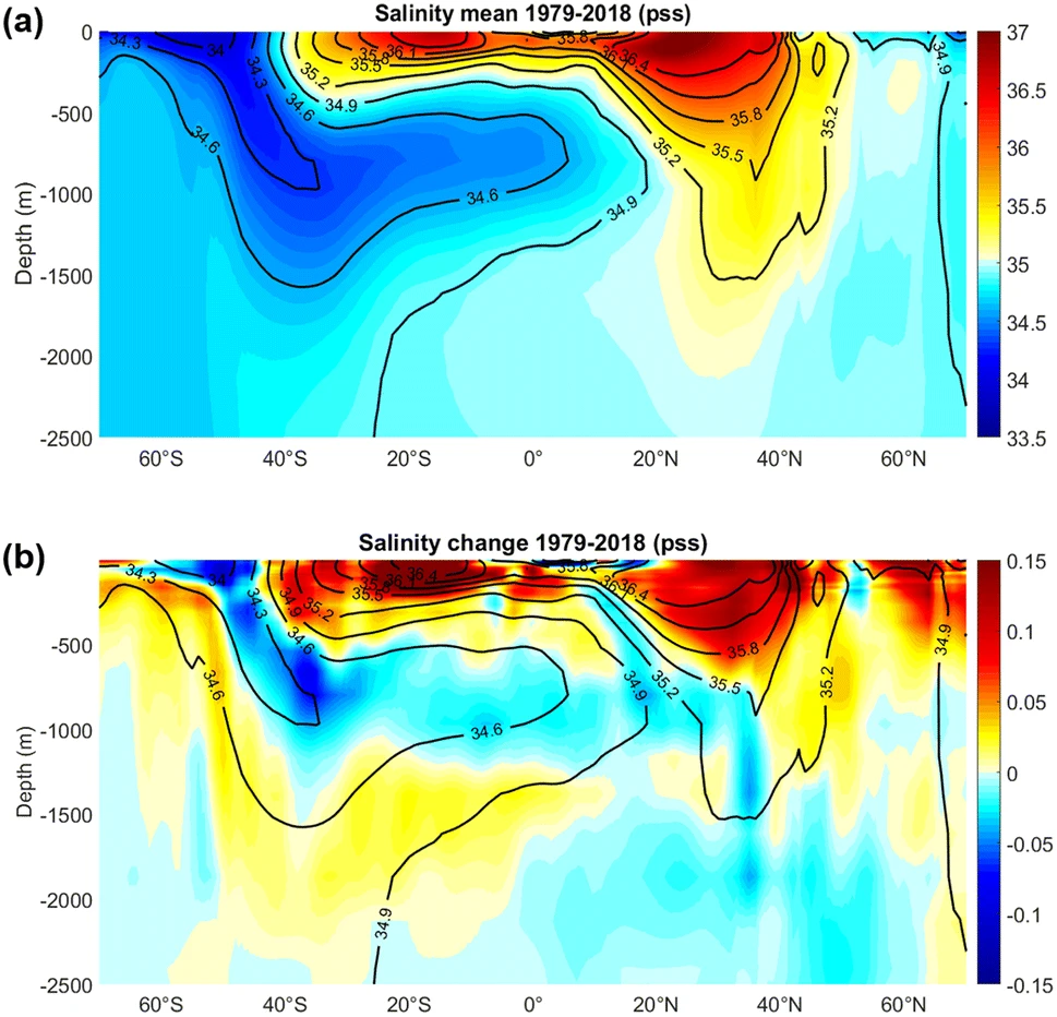 Changing water cycle and freshwater transports in the Atlantic Ocean in observations and CMIP5 models