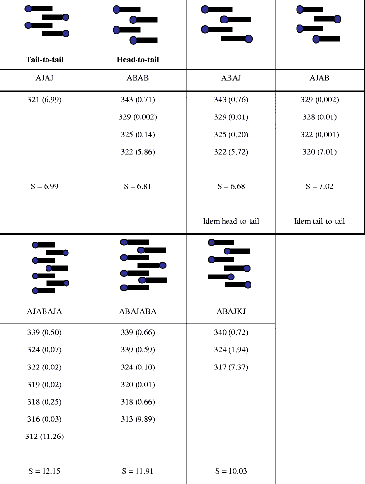 Table 7 J Complexes Of Retinol Formed Within The Nanoparticles Prepared From Microemulsions Springerlink