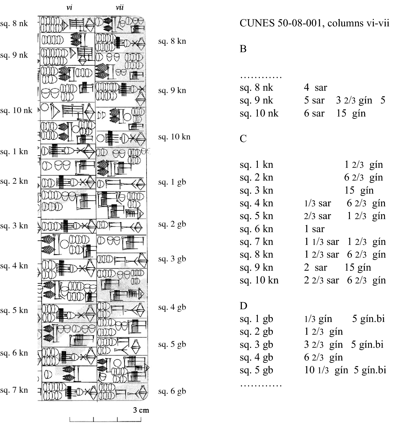 Three Thousand Years Of Sexagesimal Numbers In Mesopotamian