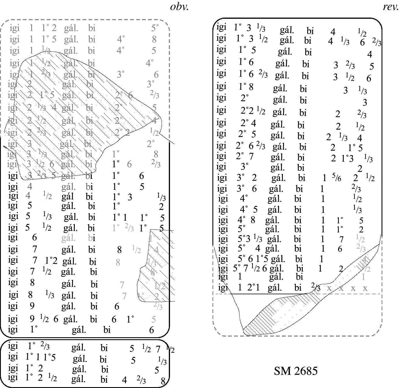 Three Thousand Years Of Sexagesimal Numbers In Mesopotamian