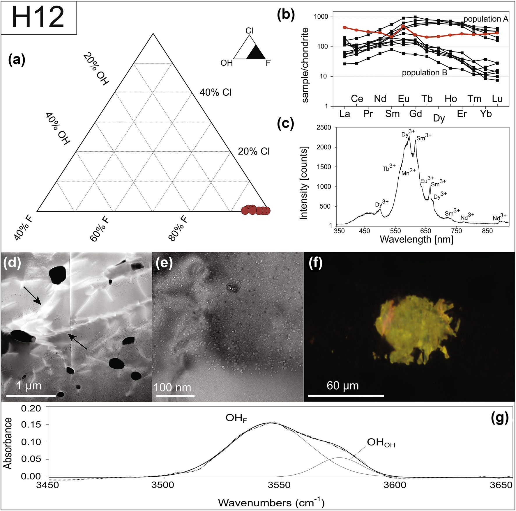 Figure 6 Archaean Phosphates A Case Study Of Transformation Processes In Apatite From The Barberton Greenstone Belt Springerlink