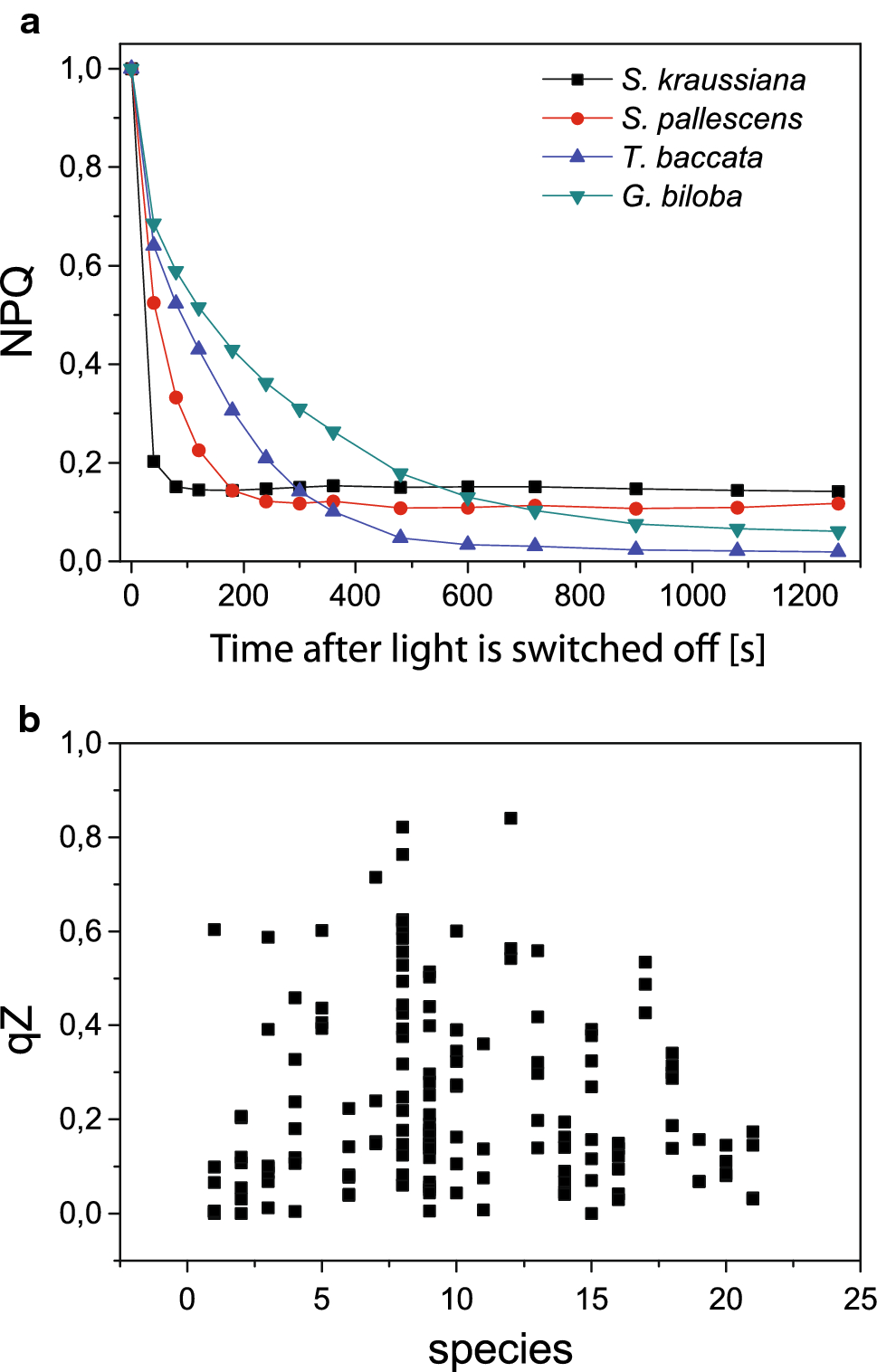 Figure 6 Plant Biodiversity And Regulation Of Photosynthesis In The Natural Environment Springerlink