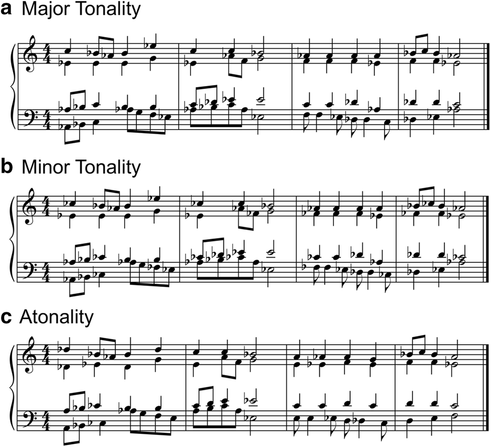 Figure 2 Tonal And Textural Influences On Musical Sight Reading Springerlink