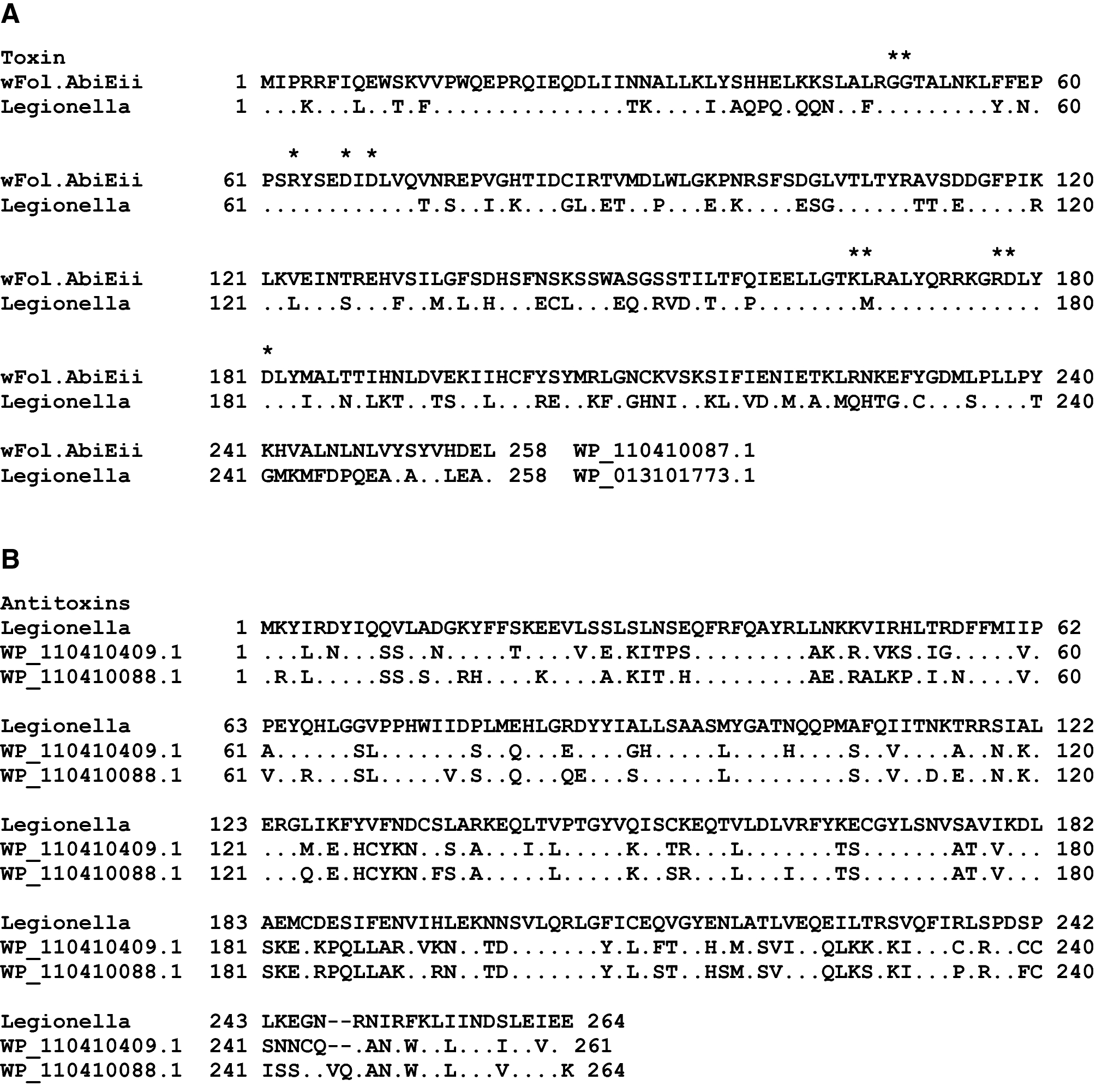 Figure 10 Computational Evidence For Antitoxins Associated With Rele Pare Rata Fic And Abieii Family Toxins In Wolbachia Genomes Springerlink