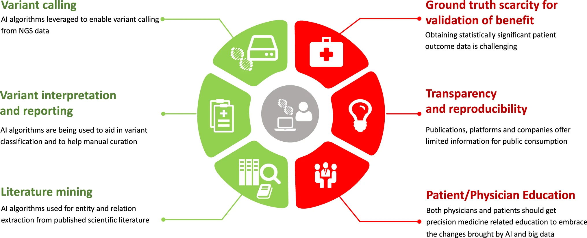 Translating cancer genomics into precision medicine with artificial intelligence: applications, challenges and future perspectives