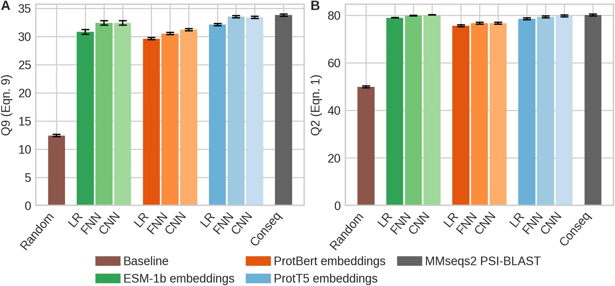 Conservation Benchmarks Conservation-Benchmarks