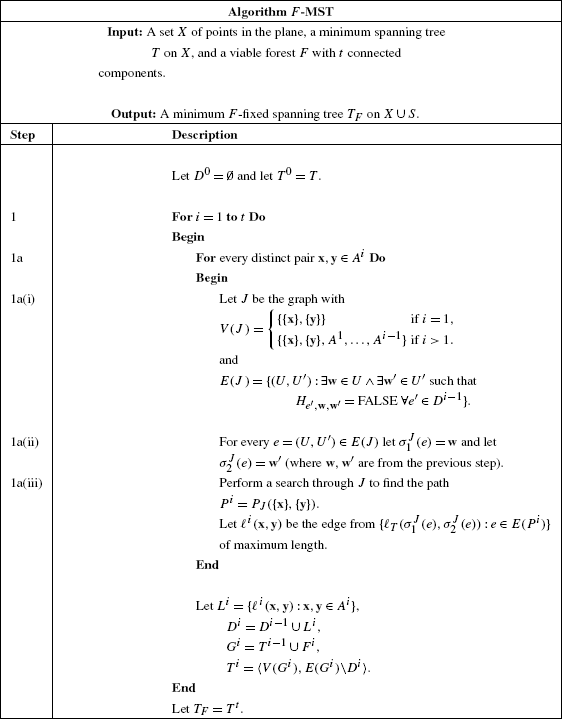 Table 1 Generalised K Steiner Tree Problems In Normed Planes Springerlink