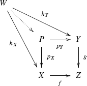 Categorification Of Persistent Homology Springerlink
