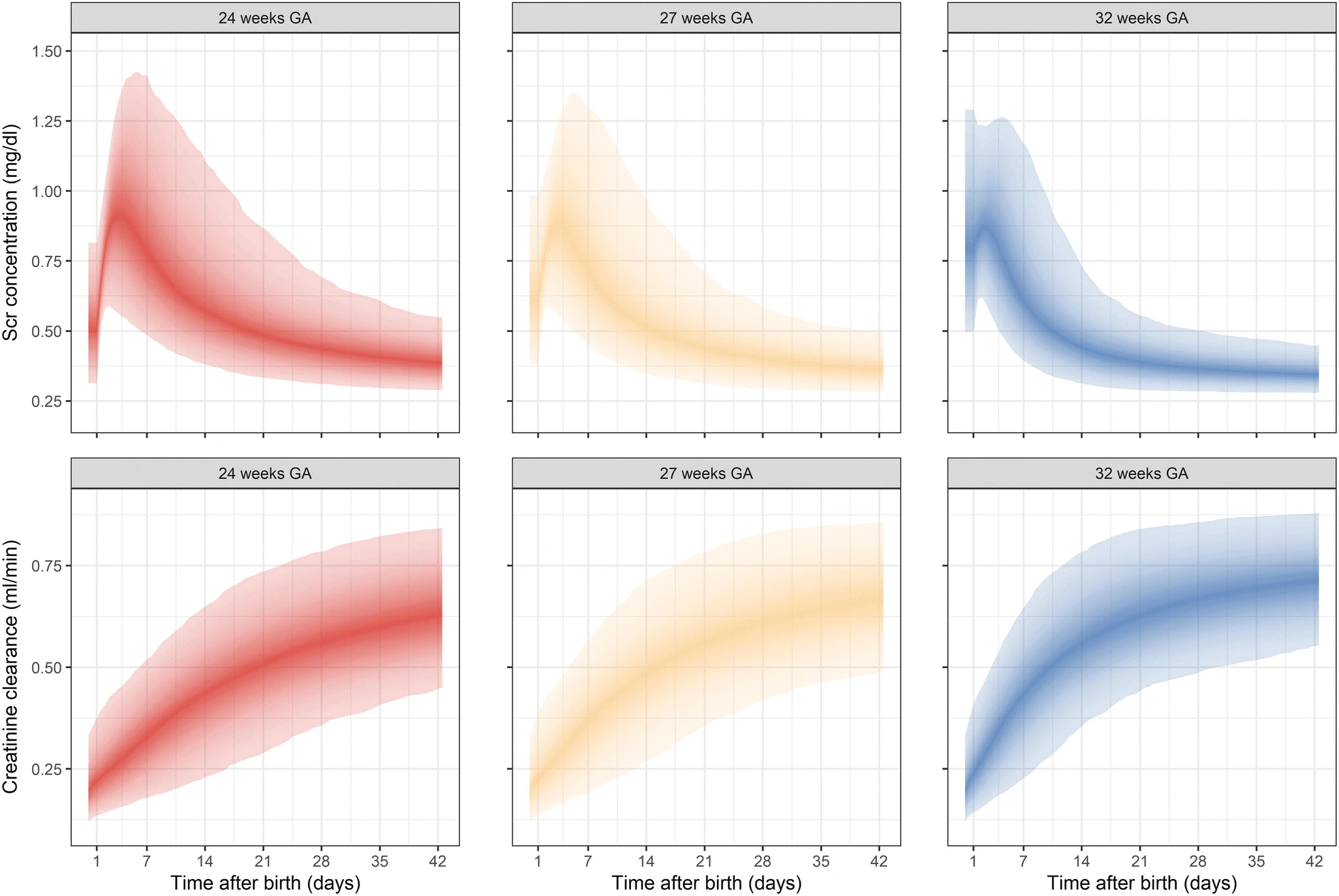 https://media.springernature.com/full/springer-static/image/art%3A10.1007%2Fs00467-020-04749-3/MediaObjects/467_2020_4749_Fig3_HTML.png?as=webp