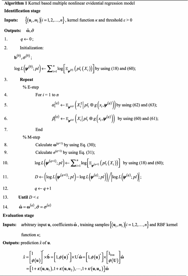 Regression Analysis Of Belief Functions On Interval Valued Variables Comparative Studies Springerlink