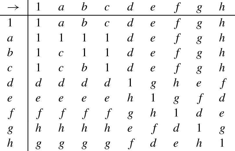 On Pseudo Ci Algebras Springerlink