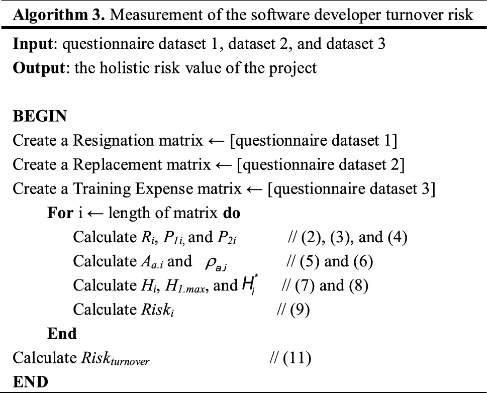 A Data Driven Risk Measurement Model Of Software Developer