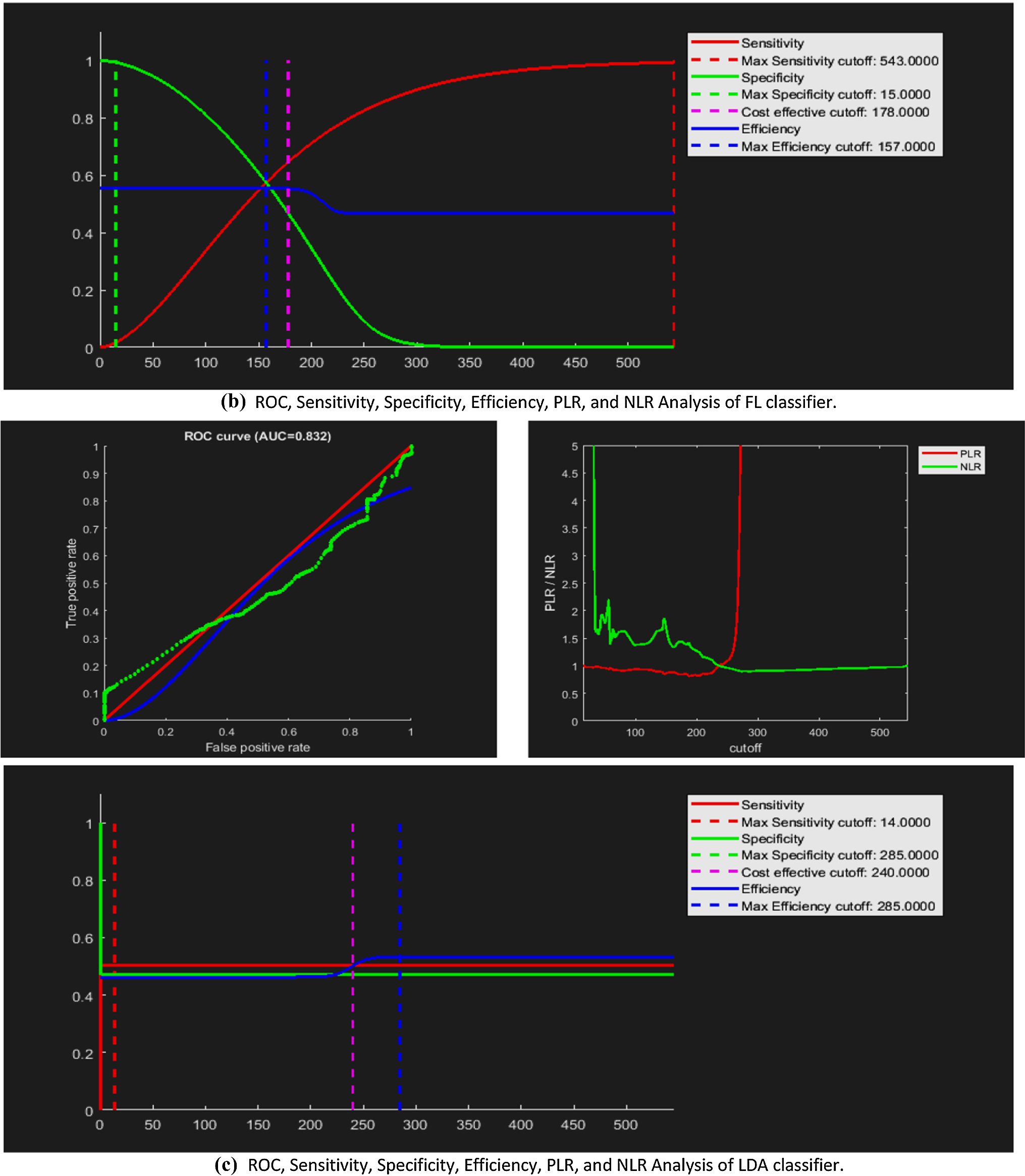 Figure 11 Multimodal Biometric Systems Based On Different Fusion Levels Of Ecg And Fingerprint Using Different Classifiers Springerlink