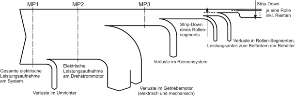 Figure 9 Innovationen In Der Technischen Logistik Springerlink