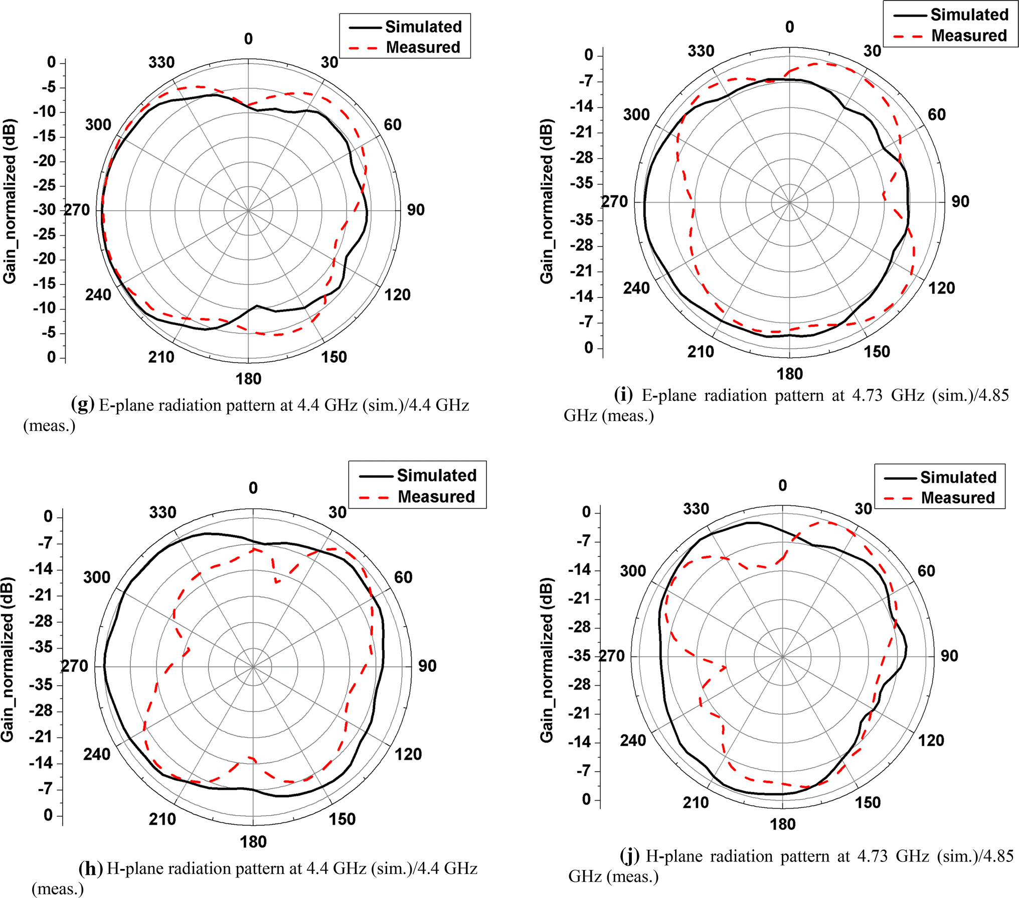 Figure 12 Optimized Metamaterial Loaded Fractal Antenna Using Modified Hybrid Bf Pso Algorithm Springerlink