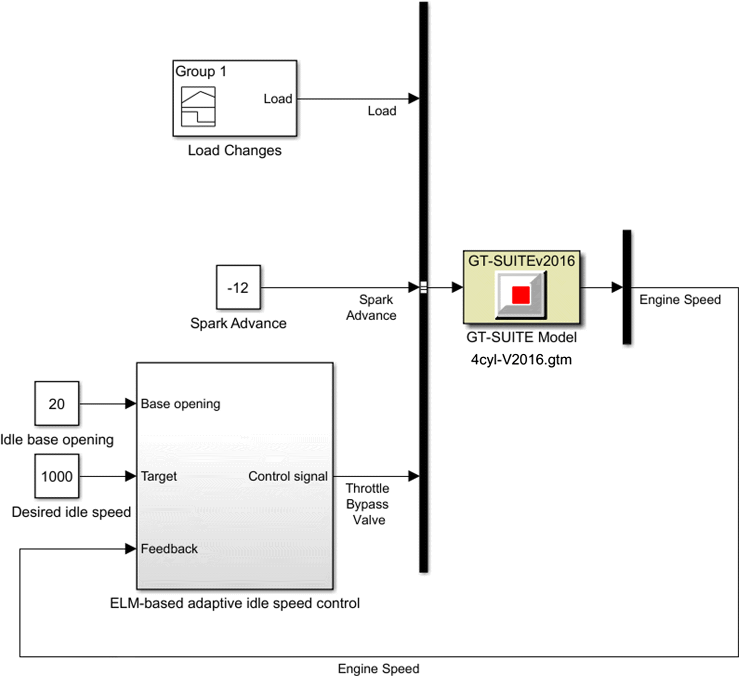 Figure 3 Adaptive Neural Tracking Control For Automotive Engine Idle Speed Regulation Using Extreme Learning Machine Springerlink