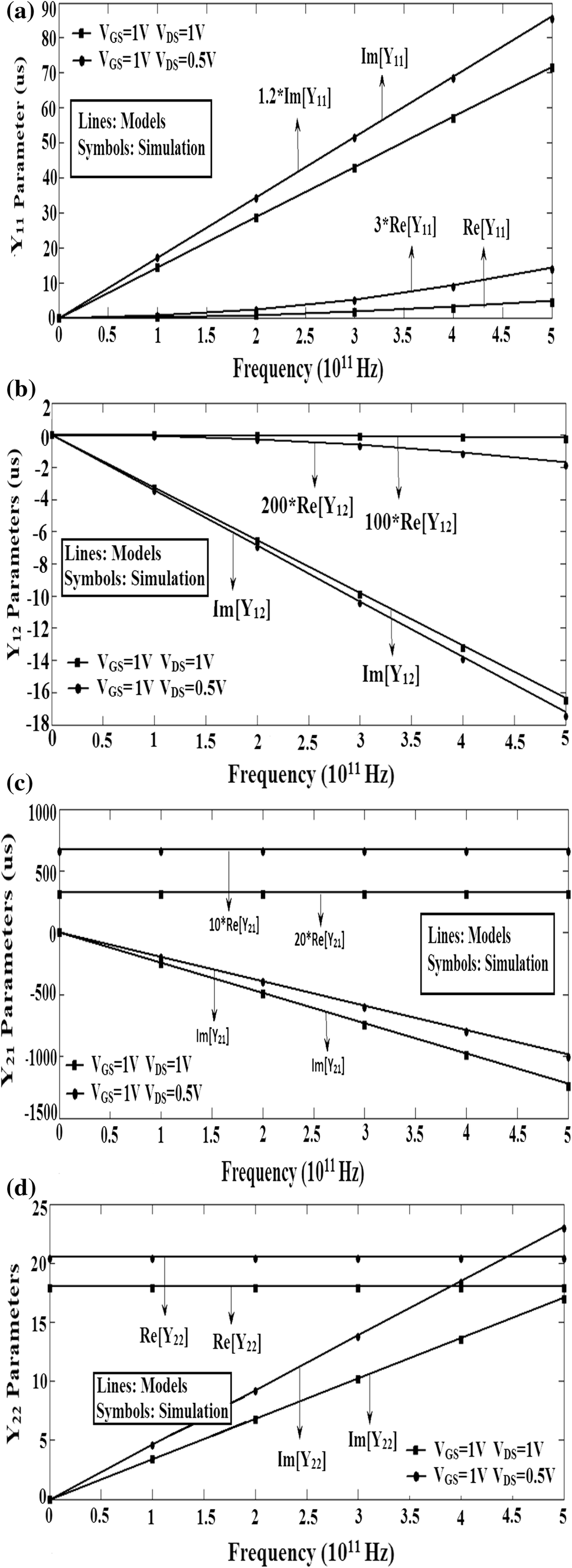 Figure 8 Effect Of Fringing Field Capacitances In Rf And Small Signal Parameters Of Surrounding Gate Mosfet Springerlink Figure 8 Effect Of Fringing Field Capacitances In Rf And Small Signal Parameters Of Surrounding Gate Mosfet Springerlink
