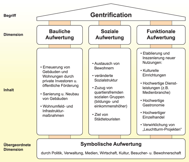 Figure 3 Arm Sexy Und Immer Teurer Springerlink