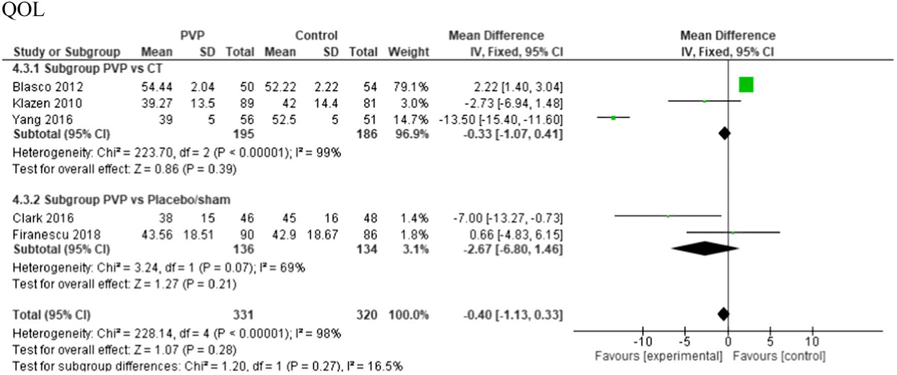 Figure 8 Percutaneous Cement Augmentation In The Treatment Of Osteoporotic Vertebral Fractures Ovfs In The Elderly A Systematic Review Springerlink