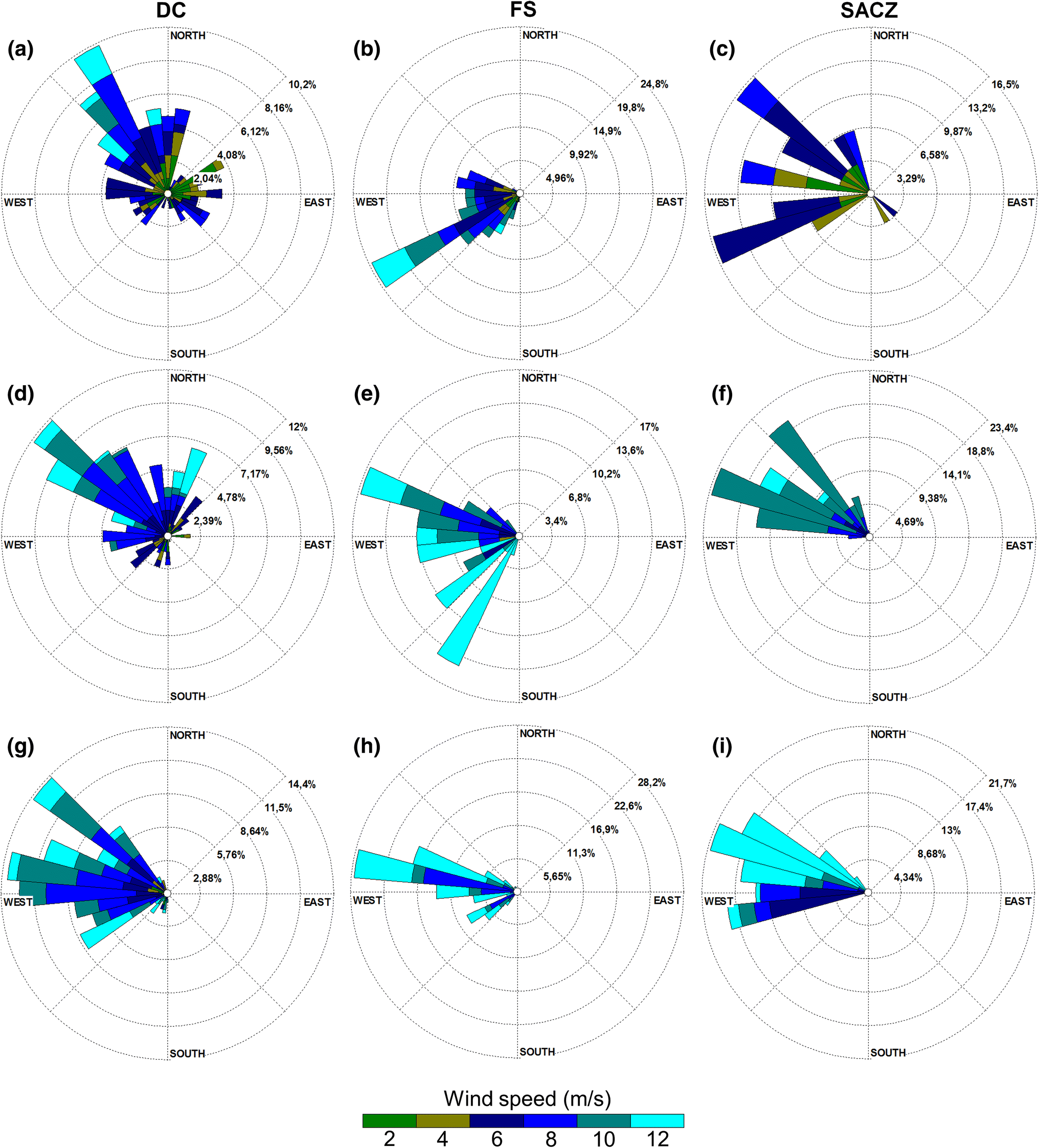 Figure 8 | Observed and estimated atmospheric thermodynamic instability  using radiosonde observations over the city of Rio de Janeiro, Brazil |  SpringerLink