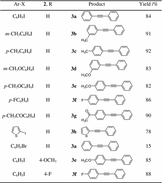 Table 3 Phosphine Free Copper Mediated Sonogashira Coupling Reaction Springerlink