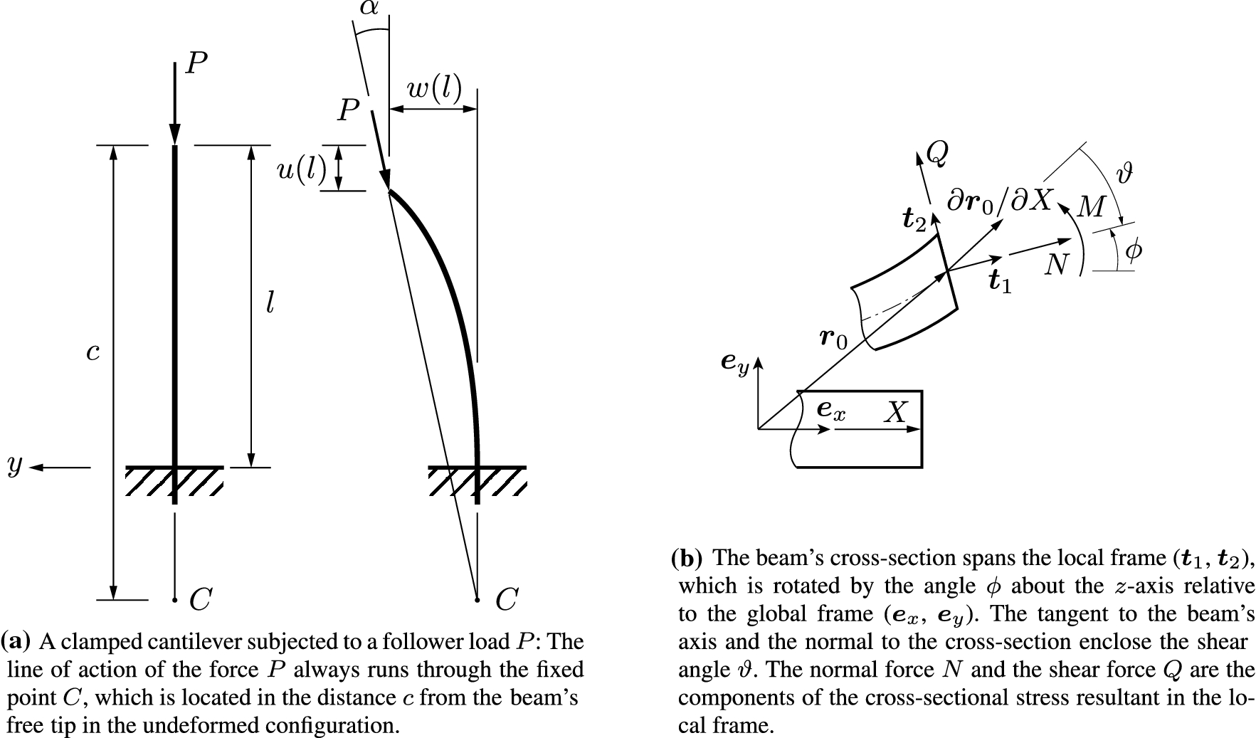 Figure 1 Exact Solutions For The Buckling And Postbuckling Of A Shear Deformable Cantilever Subjected To A Follower Force Springerlink Figure 1 Exact Solutions For The Buckling And Postbuckling Of A Shear Deformable Cantilever Subjected To A Follower Force Springerlink