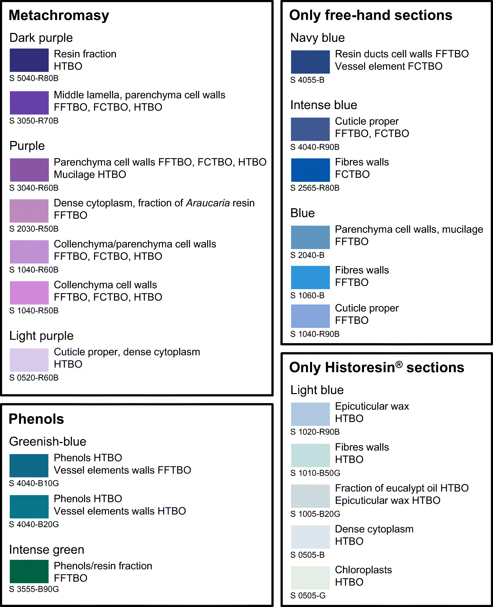 Figure 1 Utilisation Of Toluidine Blue O Ph 4 0 And Histochemical Inferences In Plant Sections Obtained By Free Hand Springerlink