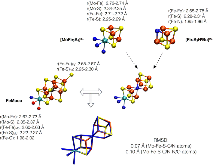 Figure 4 The Discovery Of Mo Iii In Femoco Reuniting Enzyme And Model Chemistry Springerlink
