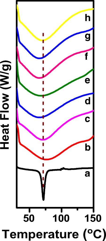 Figure 3 Lithium Garnet Based Free Standing Solid Polymer Composite Membrane For Rechargeable Lithium Battery Springerlink