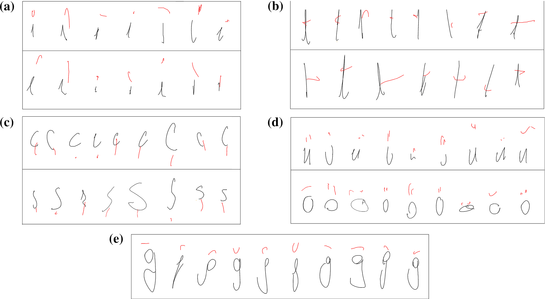 Figure 1 A Comparative Study Of Delayed Stroke Handling Approaches In Online Handwriting Springerlink