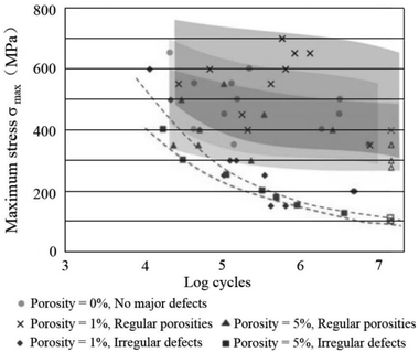 Fig. 15