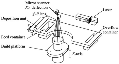 Fig. 1