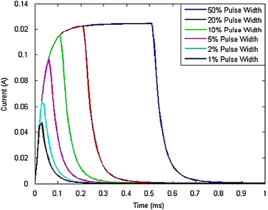 Fig. 5