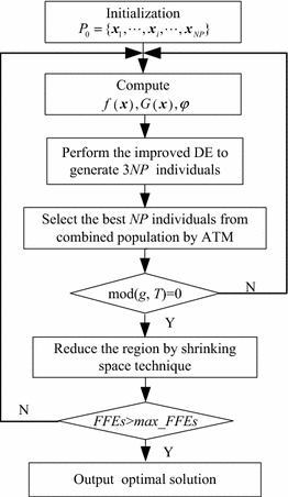 Fig. 3