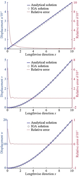 Fig. 10