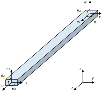 Fig. 3