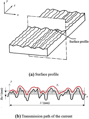 Fig. 1