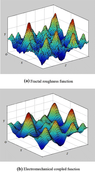 Fig. 2