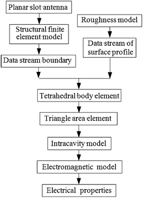 Fig. 3