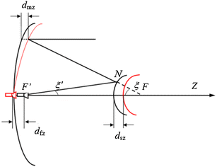 Fig. 3