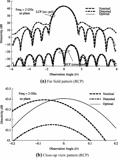 Fig. 10