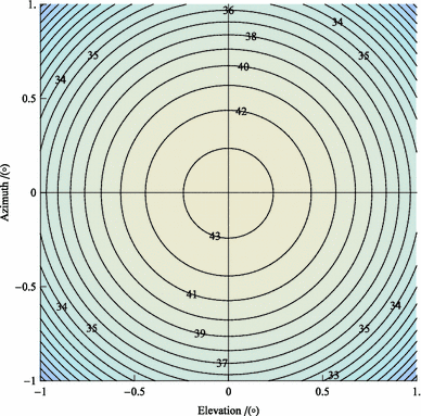 Fig. 5