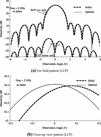 Fig. 8