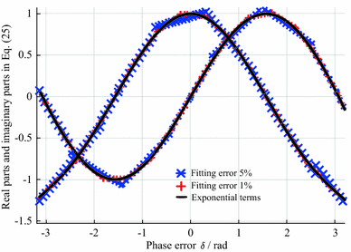 Fig. 11