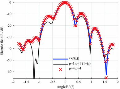 Fig. 12