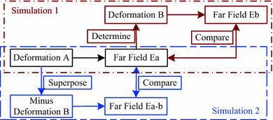 Fig. 8