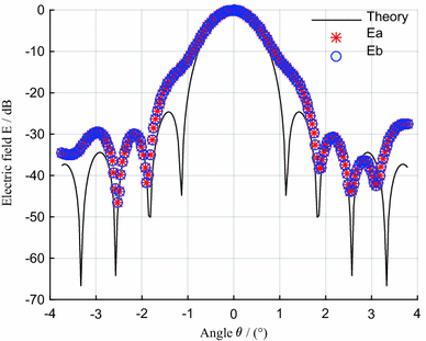 Fig. 9