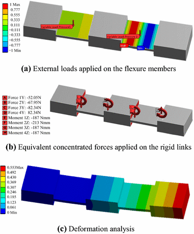 Fig. 10