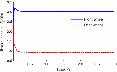 Fig. 5